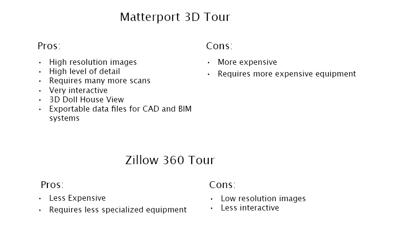Understanidng the differences between a Matterport and Zilllow 3D Tour.
